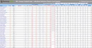 Yahoo Fantasy Football Team Depth Charts Templates