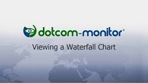 How To Viewing A Waterfall Chart Website Monitoring Performance Reports
