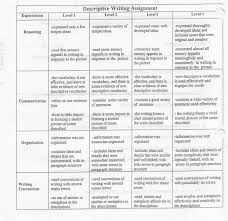 essay about a person example informational essay topics study Informational Writing Anchor Chart Help  students organize their expository writing
