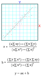 Linear Least Squares Regression Line
