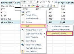 in pivot table