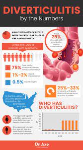 diverticulitis symptoms you can treat