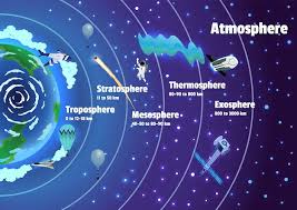 premium vector earth atmosphere