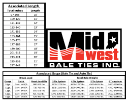 choosing the right bale tie size a