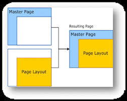 Sharepoint Branding How Css Works With Master Pages Part
