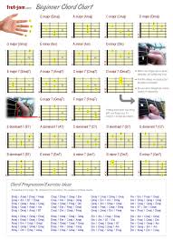 Beginner Guitar Chords Dietamed Info