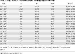 Table 2 From Reference Charts For Fetal Cerebellar Vermis