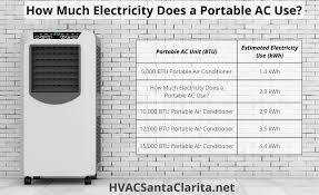 portable ac vs central ac power consumption