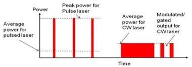 pulsed laser welding