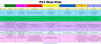 T25 Meal Plan Week 4 Focused On Fitness