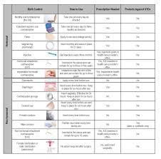 Health Professions Chart Worksheet Answer Printable
