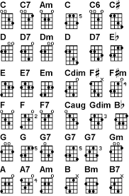 Use This Free Printable 144 Guitar Chords Chart As A