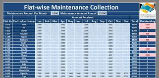 Calculates taxes, rent etc automatically. Download Apartment Maintenance Accounts Excel Template Exceldatapro