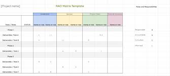 raci matrix template