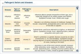 Biology Lower Secondary Ydp Chart Pathogenic Factors