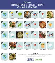 Clean Eating Challenge Eatingwell