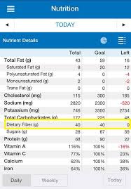 Seeing The Nutrition Chart On Myfitnesspal App With Fiber