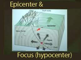 Can the location of an epicenter be determined from the distance between one seismic station in the epicenter if not what information is needed. Epicenter And Focus Hypocenter Of An Earthquake Incorporated Research Institutions For Seismology