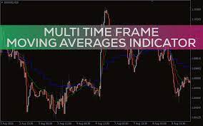 multi time frame moving averages