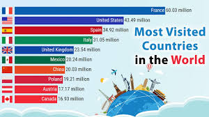 world tourism ranking