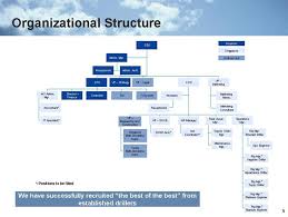 Strategic Management Of Exxonmobil