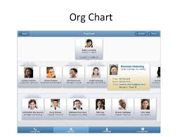 Org Chart Viewer And Mobile Company Directory