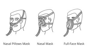 nasal pillows and full face cpap masks