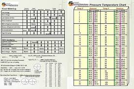 410a R410a Pressure Chart Childrens Blood Pressure Chart