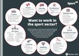 sport+jobs