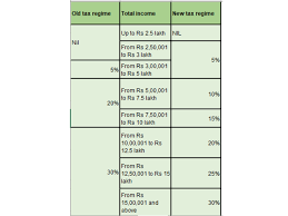 income tax slabs and rates for senior