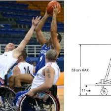 images from wheelchair basketball match