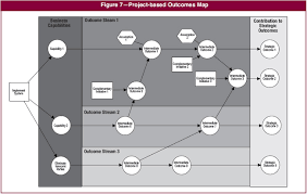 Is the Knowledge Management System Truly Cost Effective  Case    