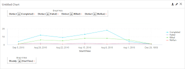 Line Charts For Build Your Own Reports