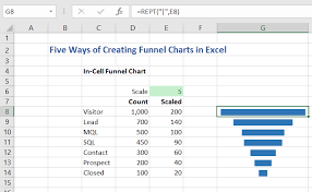 Top 5 Excel Funnel Charts Sales And Marketing Love One