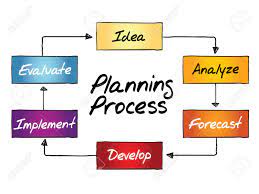 planning process flow chart business