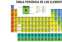 Image result for que es la tabla periódica de los elementos