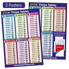 Times Tables Chart 2 Posters A2 620mm X 420mm