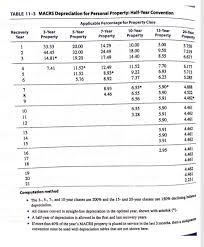 table 11 3 macrs depreciation for