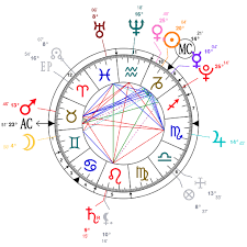 Astrology And Natal Chart Of Angelina Jordan Born On 2006 01 10