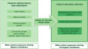 exposure to nature and mental health
