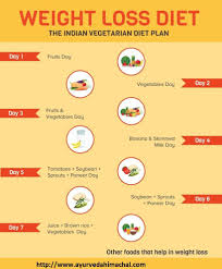 Pin On Diet For Fat Loss