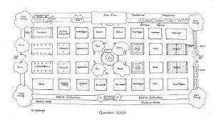Planning A Kitchen Garden Site And