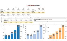 When To Use A Bi Solution For Finance Analysis Because Excel