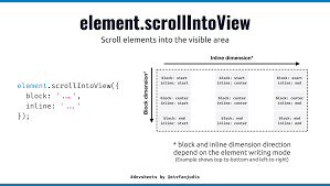 scrolled to using elem scrollintoview