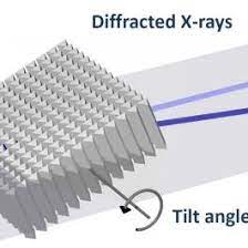 kinoform x ray beam splitter