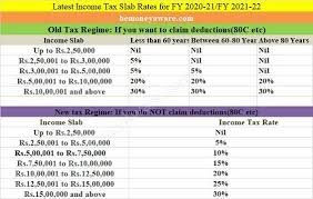 income tax slabs