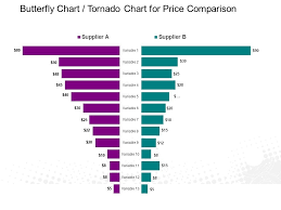 Butterfly Chart Tornado Chart For Price Comparison