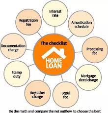 Check spelling or type a new query. What Is A Debit Adjustment Slop Charge By Sbi On Home Loan Accounts Quora