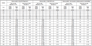Armoured Cable Diameter Chart Cable Gland Sizing Charts