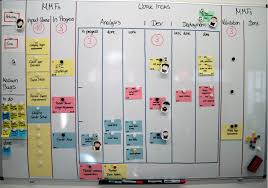 Project Management 101 The Complete Guide To Agile Kanban